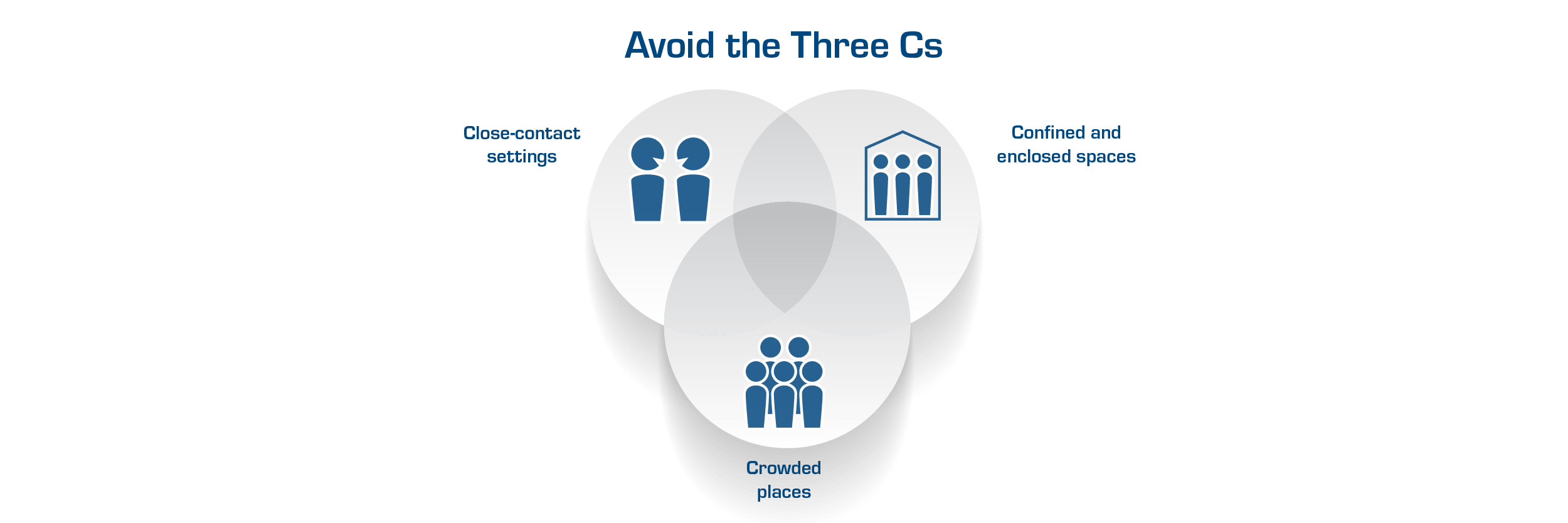 Avoid the 3Cs